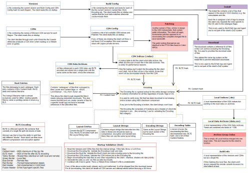 [Image: CASC.thumb.png.593e7ad2d1c8c391e9383ec6ae5919d3.png]